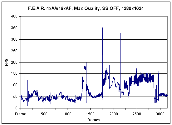 fear-graph-detailed.gif