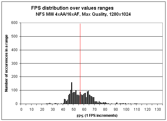 nfs-first-quarter.gif