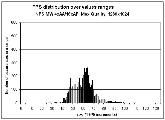 nfs-first-half.gif