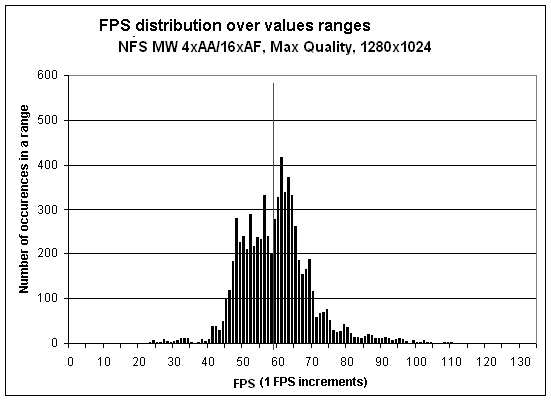 nfs-three-quarter.gif