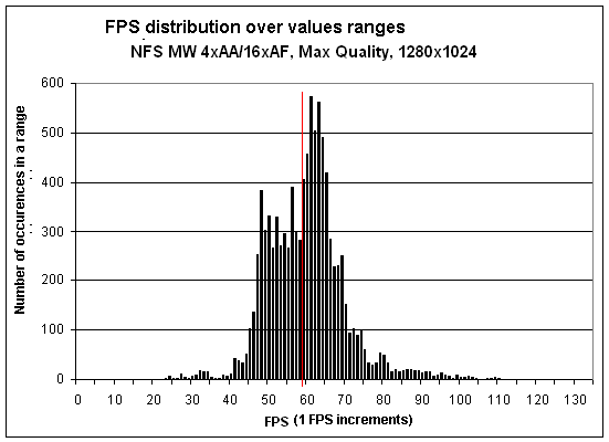 nfs-full-time.gif