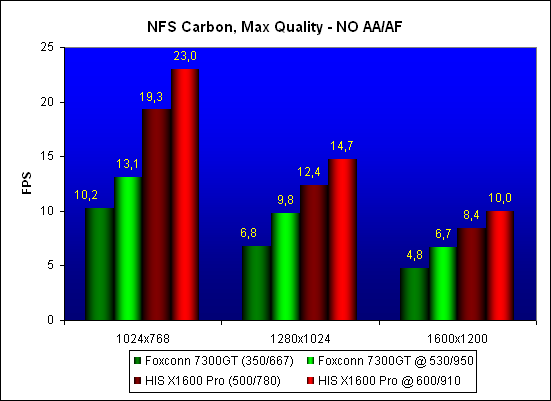 nfs-carbon.gif