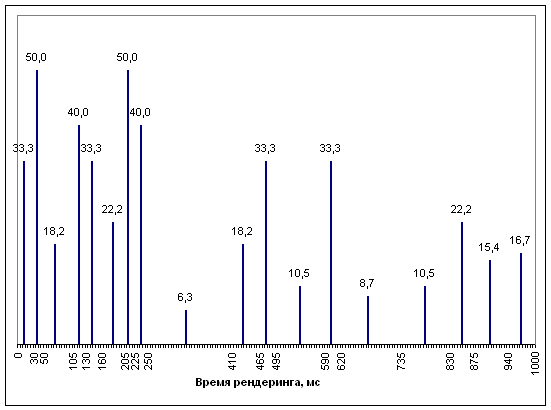 graph2-fps-at-moment.gif