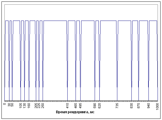 graph1-render-time.gif