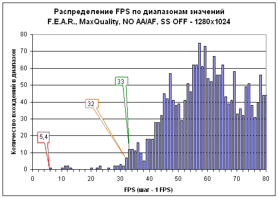 graph5-fear-spectrum1280noaaaf.gif