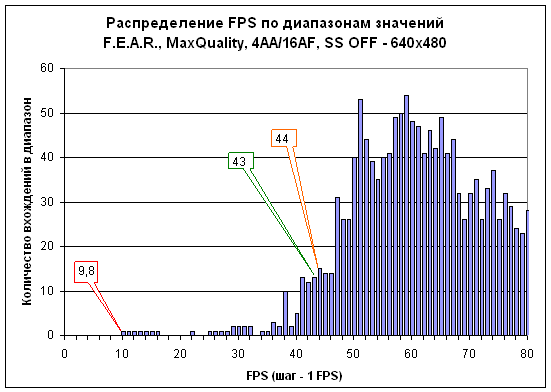 graph4-fear-spectrum640.gif