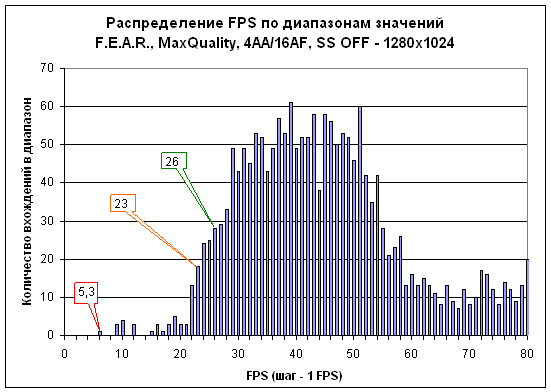 graph3-fear-spectrum.gif