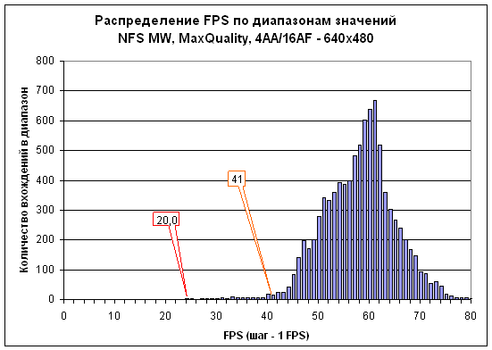 graph7-nfsmw-64-4aa-16af.gif