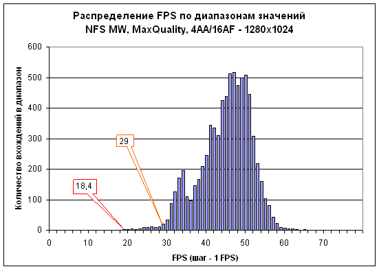 graph6-nfsmw-12-4aa-16af.gif