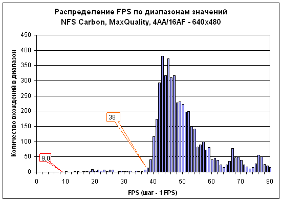 graph9-nfscarbon-64-4aa-16a.gif