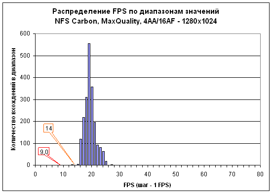 graph8-nfscarbon-64-4aa-16af.gif