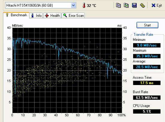 Dell Latitude 120L  HDD