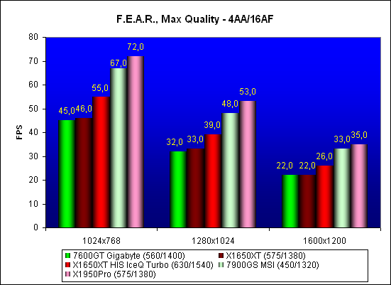   F.E.A.R.