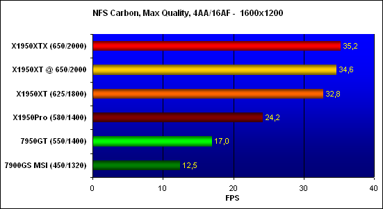   Need for Speed Carbon,  - 1600x1200