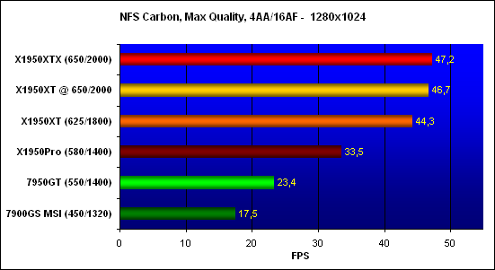   Need for Speed Carbon,  - 1280x1024