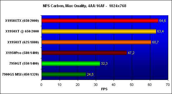   Need for Speed Carbon,  - 1024x768