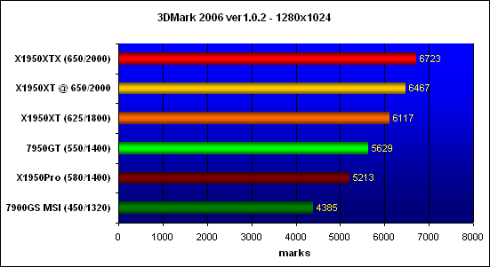   3DMark06 