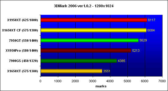   3DMark06 