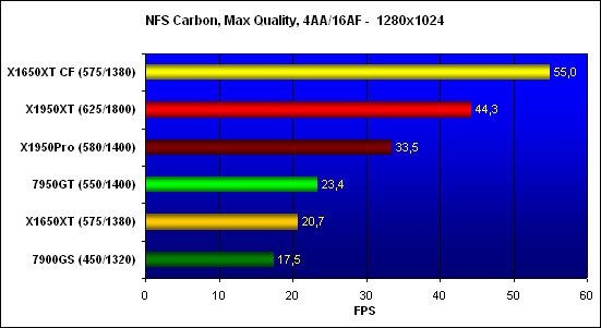   Need for Speed Carbon,  - 1280x1024