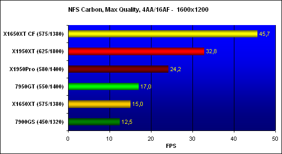   Need for Speed Carbon,  - 1600x1200