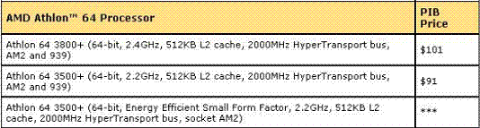 Процессоры AMD: официальное снижение цен