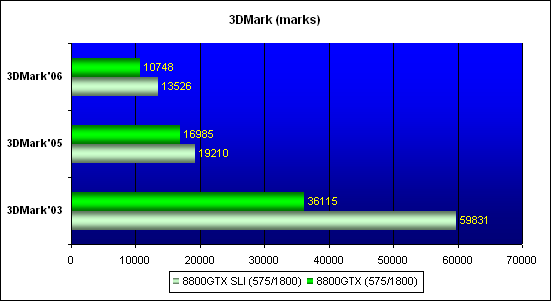   3DMark06 