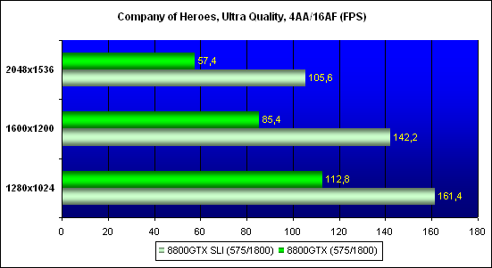   Company of Heroes,  - 1024x768