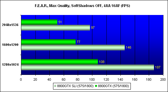   F.E.A.R.,  - 1024x768