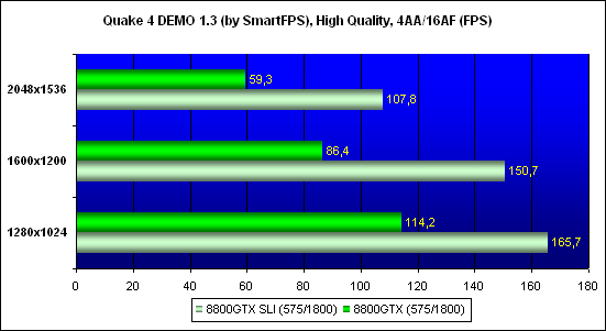   Quake 4,  - 1024x768