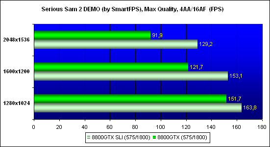   Serious Sam 2,  - 1024x768