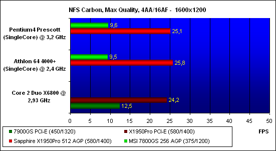   Need for Speed Carbon,  - 1600x1200