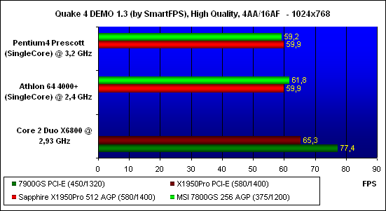   Quake 4,  - 1024x768