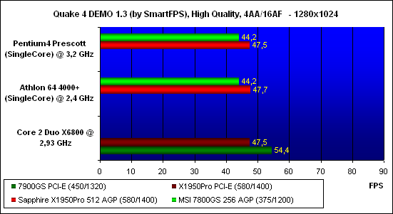   Quake 4,  - 1280x1024