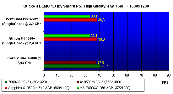   Quake 4,  - 1600x1200