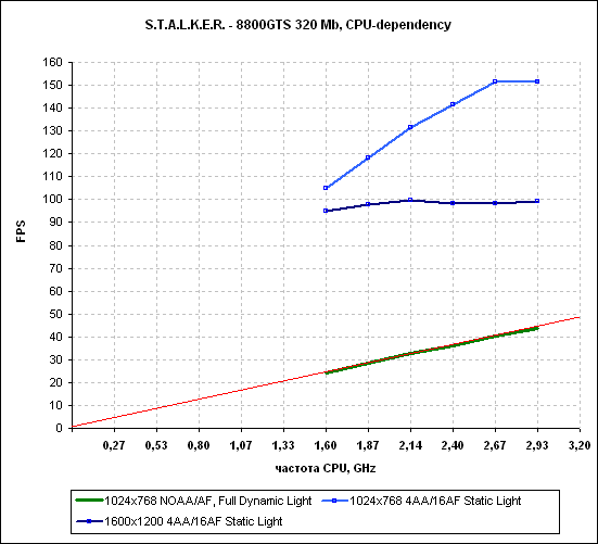 CPU-dependency.gif