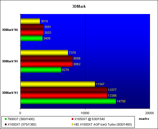   3DMark 