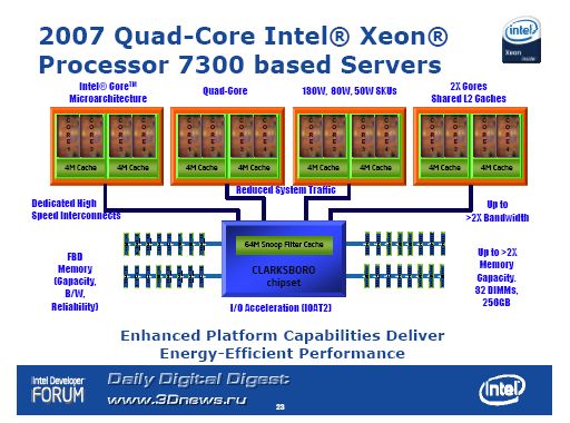 Intel Developer Forum Beijing 2007 - Xeon MP 7300 (Caneland)