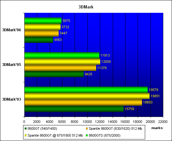   3DMark 