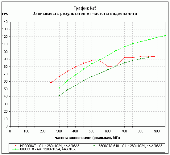 graph5.gif