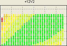 12V2 -   AcBel Power Gold PS/2 500W