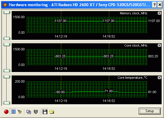 ATI HD2600XT DDR4 256 Мб мониторинг температуры 
