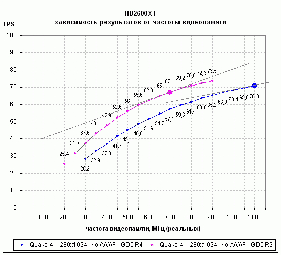 hd2600xt ddr3-4 compare.gif