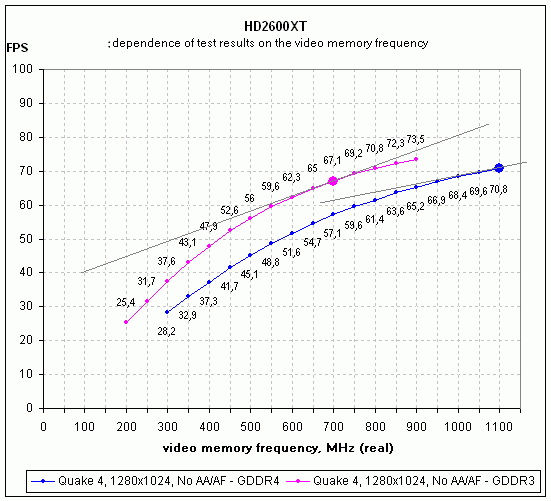 hd2600xt ddr3-4 compare.gif