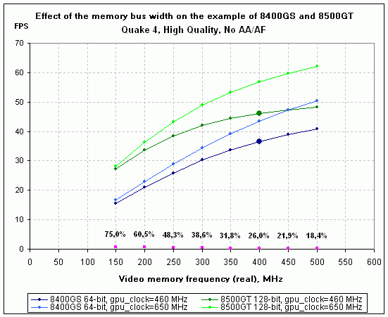 mem-bus-compare.gif