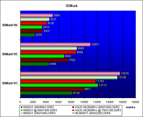   3DMark 