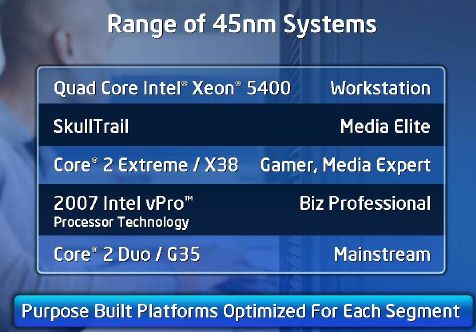 Intel Developer Forum 2007 SF