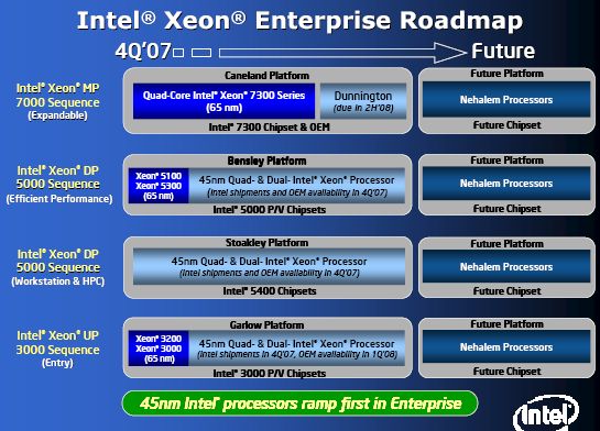 Intel Nehalem