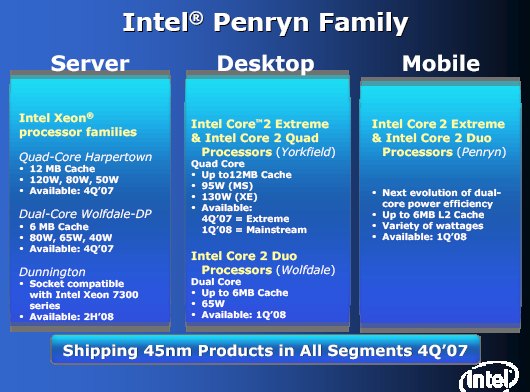 Intel Penryn