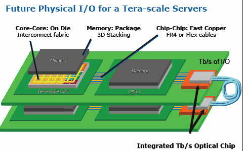 Intel Photonics