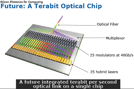 Intel Photonics